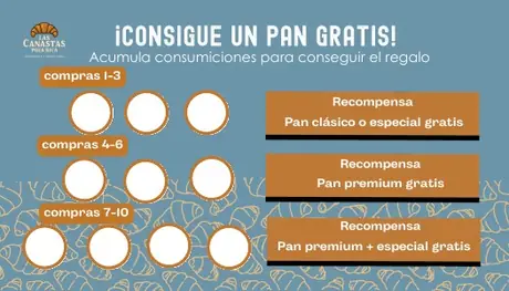 Reverso de la tarjeta